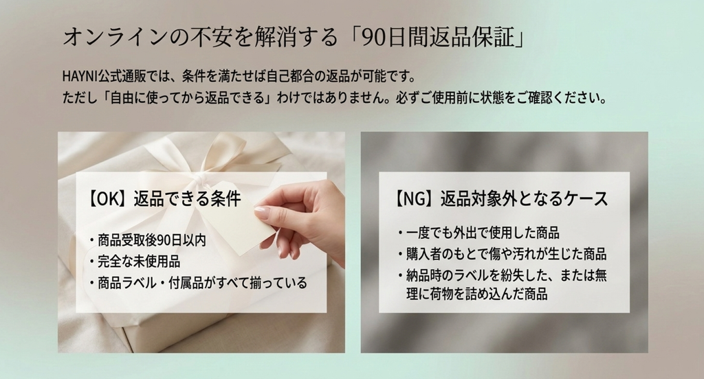 商品受取後90日以内の未使用品でラベルや付属品がそろっている場合と、使用済みや傷・汚れが生じた場合の返品条件を比較した図解