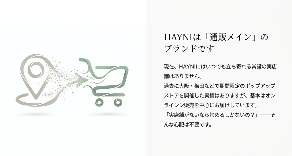 店舗の位置を示すマークからショッピングカートへつながるイラストと、ヘイニには常設店舗がなくオンライン販売が中心であることを説明した図